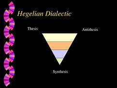Image result for Hegelian Dialectic Meme