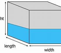 Image result for Length Width/Height vs Width Depth Height