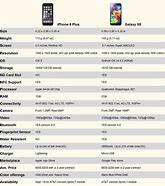 Image result for iPhone 6 and 6 Plus Battery Comparison