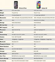 Image result for Ipone 6 vs iPhone 1 2 Size