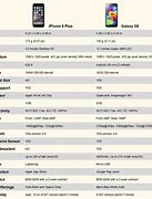 Image result for Spec On Apple iPhone 6 Plus