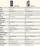 Image result for iPhone 6s Comparison Details