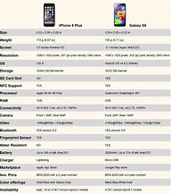 Image result for iPhone 6 vs GS