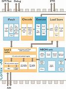 Image result for ARM Cortex-A8