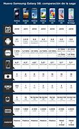 Image result for Samsung Galaxy S7 Phones Comparison Chart