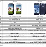 Image result for Samsung Galaxy S4 vs S2 GSMArena