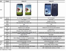 Image result for Galaxy S4 vs Alcatel A564c