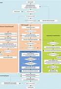 Image result for Packet Flow Diagram