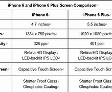 Image result for what is the size of the iphone 6 plus?