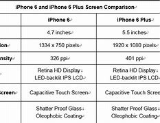 Image result for iPhone 6 Size Dimensions