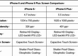 Image result for iPhone 6 and 6s LCD Comparison