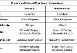 Image result for Prise of an iPhone 6 Plus Nowadays
