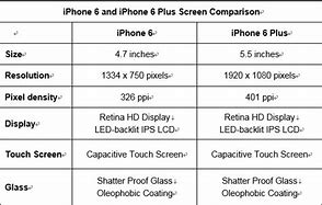 Image result for All iPhone 6 Plus Models