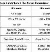 Image result for What Is Screen Size of a iPhone 6 Plus