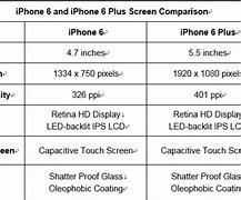 Image result for iPhone 6 Plus Information Camera