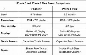 Image result for Difference Between iPhone 6 and 6 Plus