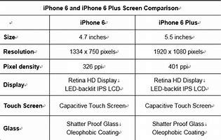 Image result for iPhone 6 Plus Display