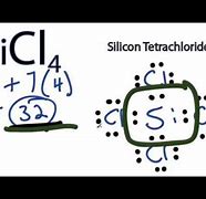 Image result for SiCl4 Hybridization