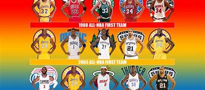 Image result for First NBA Team