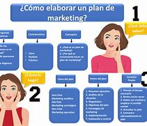 Image result for Que ES Un Plan De Comercializacion Infografia