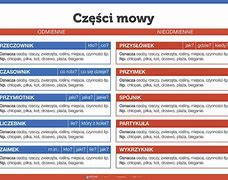 Image result for co_to_znaczy_zdania