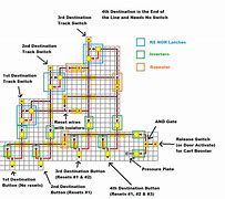 Image result for Minecraft Redstone Diagrams