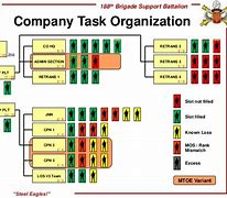 Image result for Task Management Board for Military