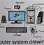 Image result for Computer Diagram Drawing