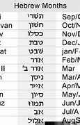 Image result for biblical calendar showing the hebrew months