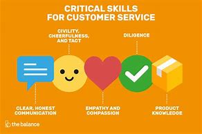 Image result for Customer Service Soft Skills