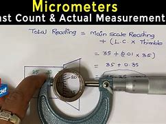 Image result for Is a Micron a Micrometer