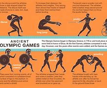 Image result for Ancient Greece Olympics Facts