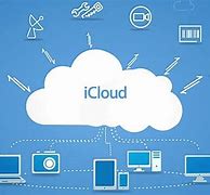 Image result for How iCloud Works
