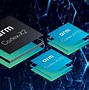 Image result for Arm Cortex-A53