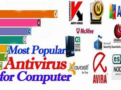 Image result for List of Antivirus Software Companies