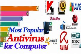 Image result for Popular Antivirus