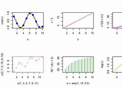 Image result for R Plot Graph