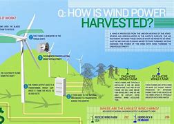 Image result for Advantages of Windmills