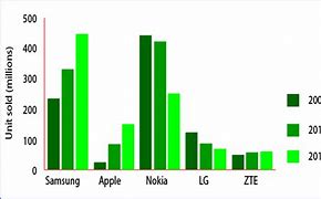 Image result for Target Consumer Cellular Phones Sale