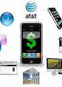 Image result for iPhone Business Modle