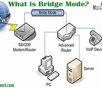 Image result for Cable Modem to Router Bridge