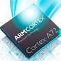 Image result for ARM Cortex Design