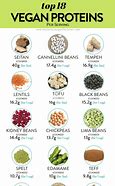 Image result for Protein Foods for Vegetarians