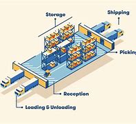 Image result for Warehouse Layout Design