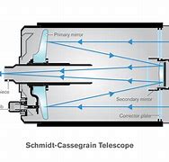 Image result for Schmidt-Cassegrain Telescope Diagram
