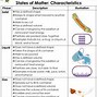 Image result for States of Matter Facts