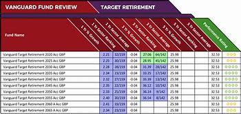 Image result for Vanguard Retirement Plan