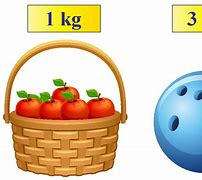 Image result for Weight Scale for Things