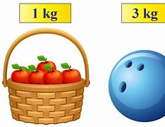 Image result for What Is Equal to 1 Kilogram