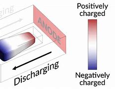 Image result for Diamond Battery